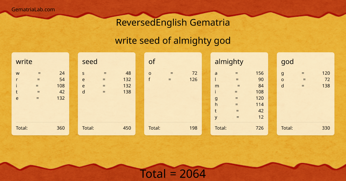 write seed of almighty god in reversedEnglish Gematria